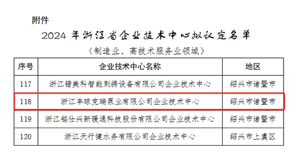 Good News: Starlight Rewards Those Who Press Forward — Our Company Successfully Selected for the Zhejiang Provincial Enterprise Technology Center and Provincial Research Institute