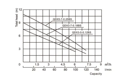 QDX2-30-0.75BS
