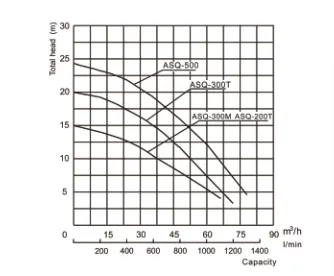 ASQ-T Series